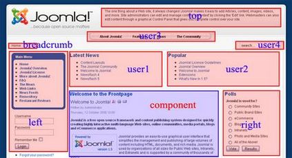 Șablon de proiectare joomla cms - sursă deschisă maximă