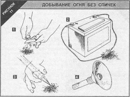 Добування вогню без сірників