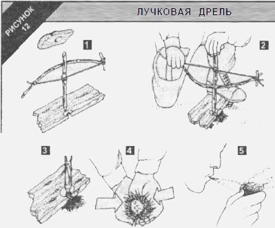 Добування вогню без сірників