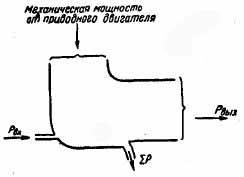 Електричні машини