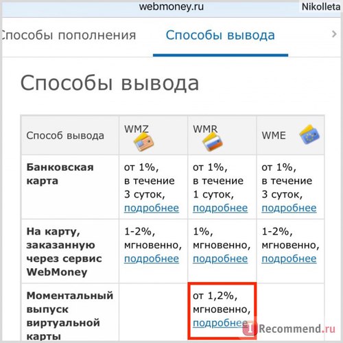 Електронний гаманець webmoney - «webmoney більше не можна виводити на карту немає, не чули! як
