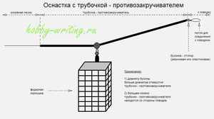 Фідерний монтаж оснащення ін лайн правила, переваги, установка інлайн на фідер