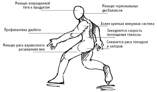 Fortifay ™ Instrucțiuni de utilizare