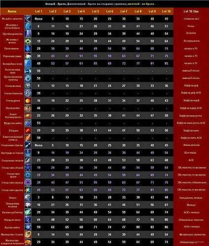 Ghid pentru prefix - ghiduri lume perfectă - catalog de articole - site-ul clan al tuturor server-ului