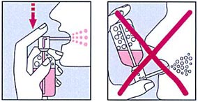 Aerosolul aerosol este instrucțiunea oficială de utilizare