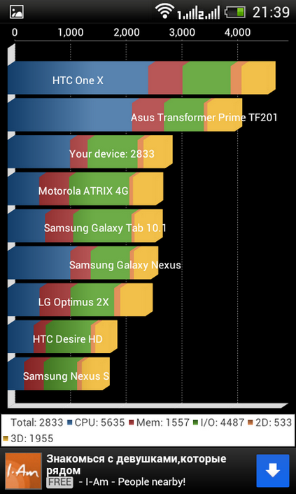 Htc desire sv - тестування