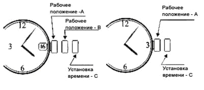 Instrucțiuni pentru ceasuri de mână elysian