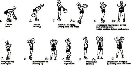 Surse de leziuni în exercițiile kettlebell, sportivi