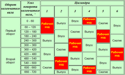 Рено Преміум регулювання клапанів двигуна Магірус 8210, ремонт та експлуатація вантажівок