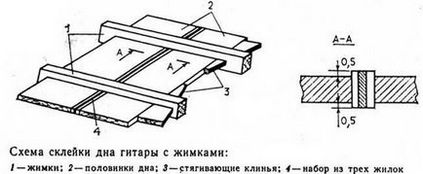 Decorare (abanos) Decorațiuni de fabricație