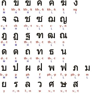 Вивчаємо тайську мову, shine family
