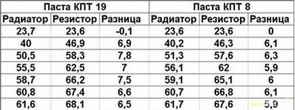 K5 pro або що робити якщо під рукою немає термопасти