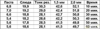 K5 pro або що робити якщо під рукою немає термопасти