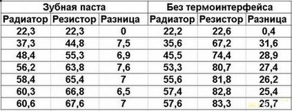 K5 pro або що робити якщо під рукою немає термопасти