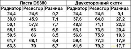 K5 pro або що робити якщо під рукою немає термопасти