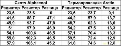 K5 pro sau ce să faceți dacă nu aveți termoprotecție la îndemână