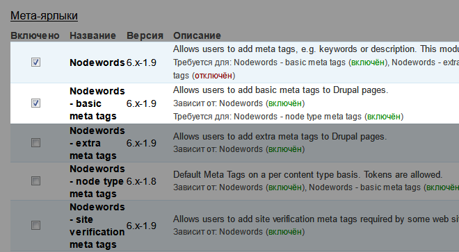 Як додати метатеги «keywords» і «description» в drupal 6