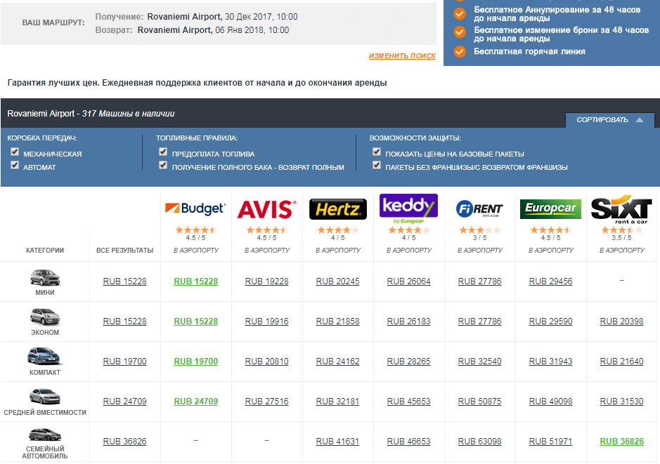 Cum ajungeți la Rovaniemi de la aeroport (autobuz, taxi, mașină)