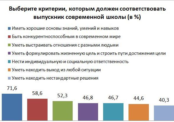 Яким повинен бути випускник школи w