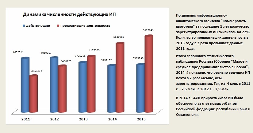 Cum se va schimba procedura de faliment pentru DPI în 2015, procedura și consecințele