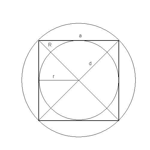 Як знайти площу квадрата по діагоналі