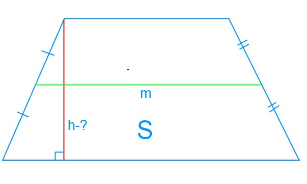 Як знайти висоту трапеції