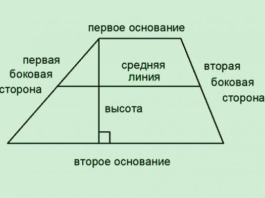 Як знайти висоту трапеції