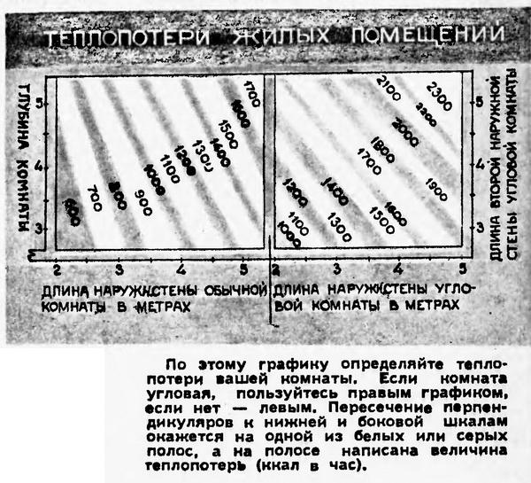 Cum de a încălzi o casă (căldură) Cum să încălziți o casă