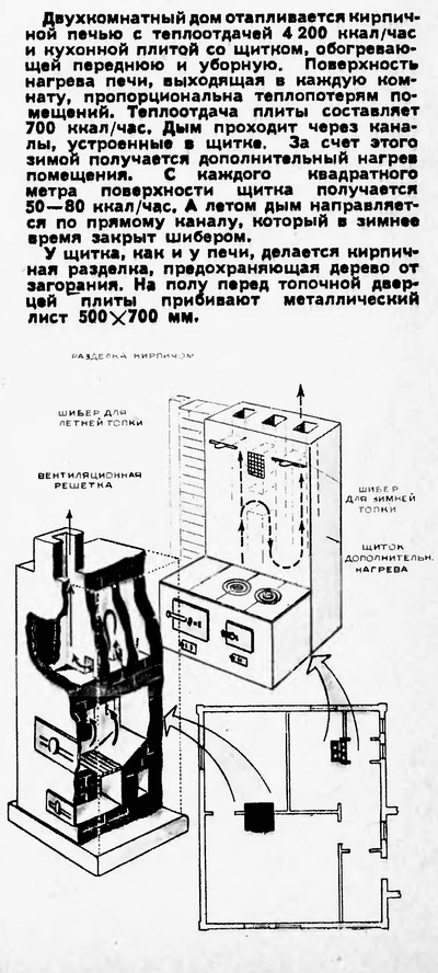 Як опалювати будинок