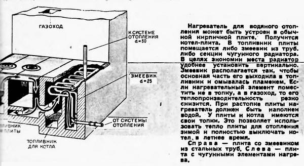 Як опалювати будинок