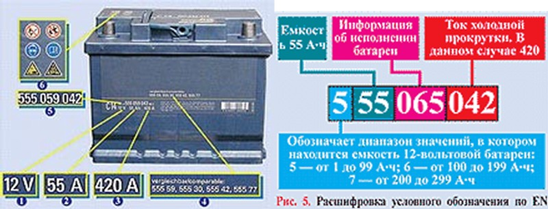 Який акумулятор краще для автомобіля, як підібрати, типи і види