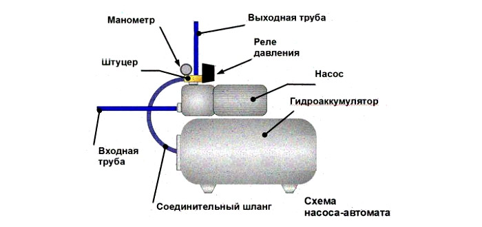 Який гідроакумулятор вибрати