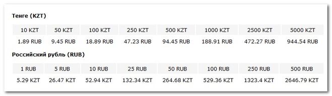 Як перевести тенге в рублі який курс тенге до рубля