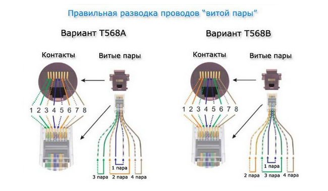 Як підключити інтернет розетку покрокове підключення