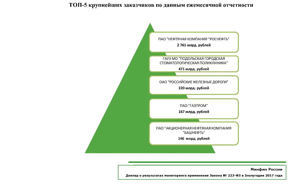 Як подільська стоматологія обігнала газпром в рейтингу держзакупівель - новини петербурга -