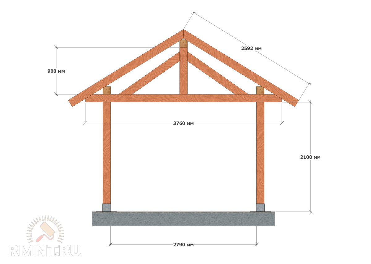 Hogyan építsünk egy fából készült pavilon a kezüket