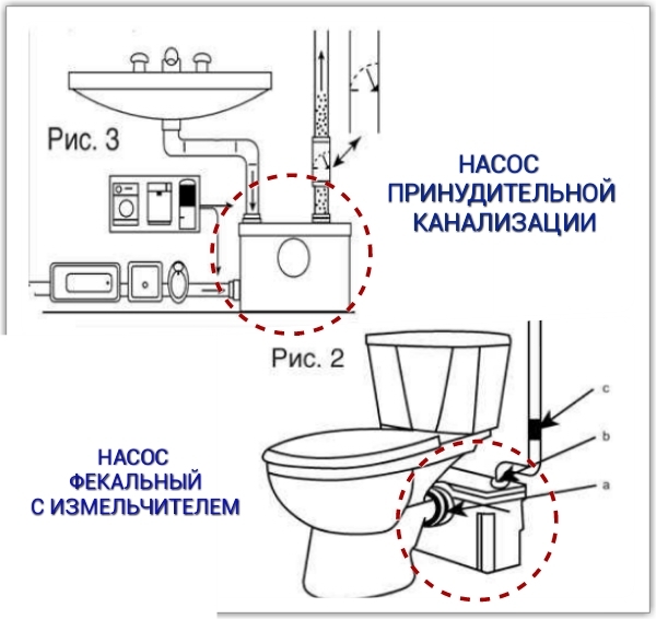 Як правильно застосовувати засіб - кріт - для прочищення каналізаційних труб які є нюанси