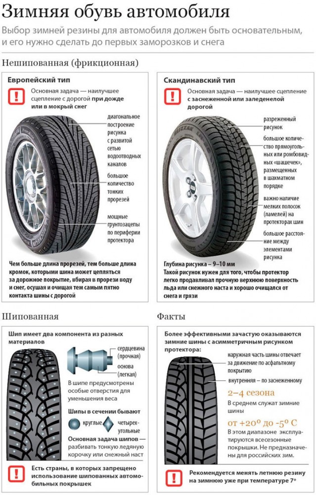 Як правильно вибрати шину, Автоком-59