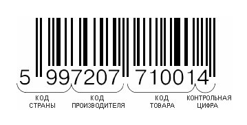 Як перевірити штрих-код