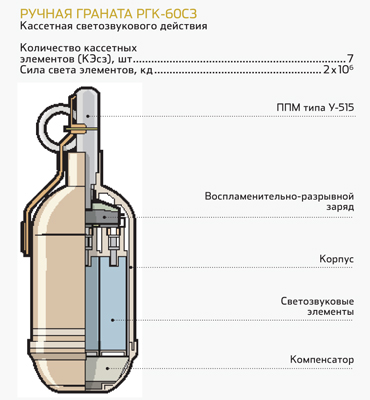 Як працює світлозвуковий зброю, журнал популярна механіка