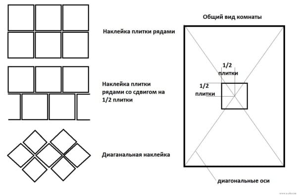 Як розрахувати плитку в ванну кімнату без програми і за допомогою калькулятора