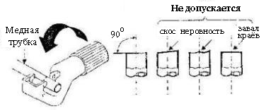 Як развальцевать трубку - як развальцовивается мідні трубки школа ремонту