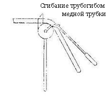 Як развальцевать трубку - як развальцовивается мідні трубки школа ремонту