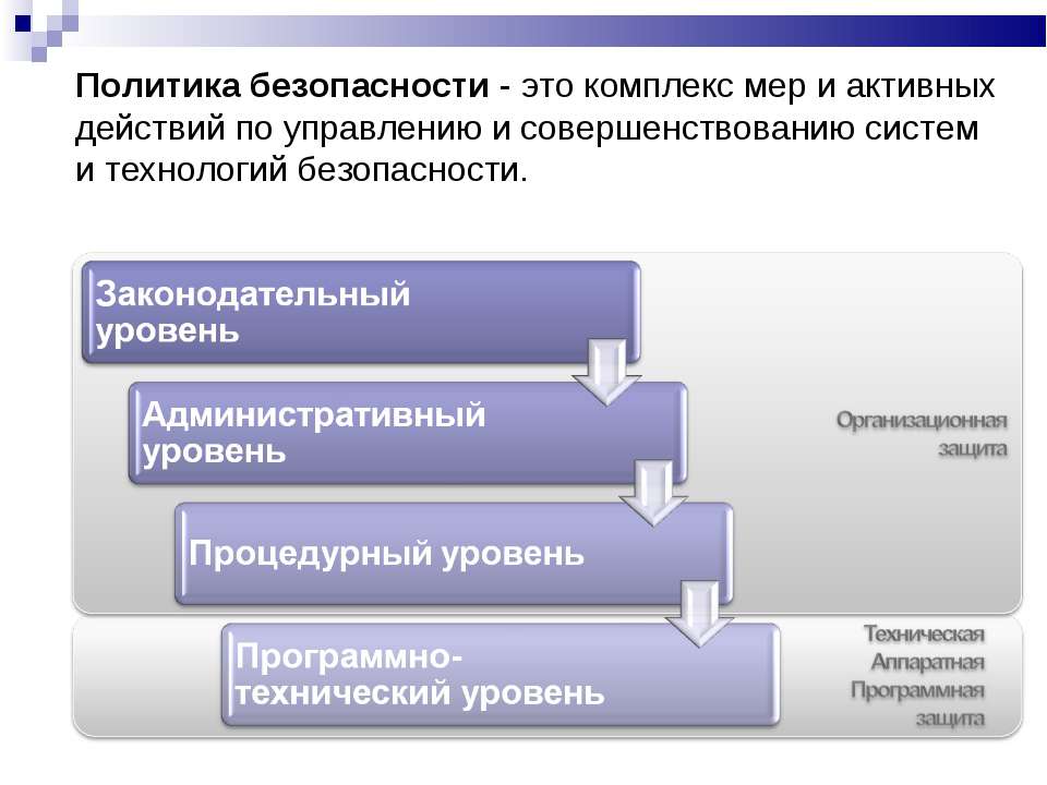 Hogyan lehet a föld roll Point formában