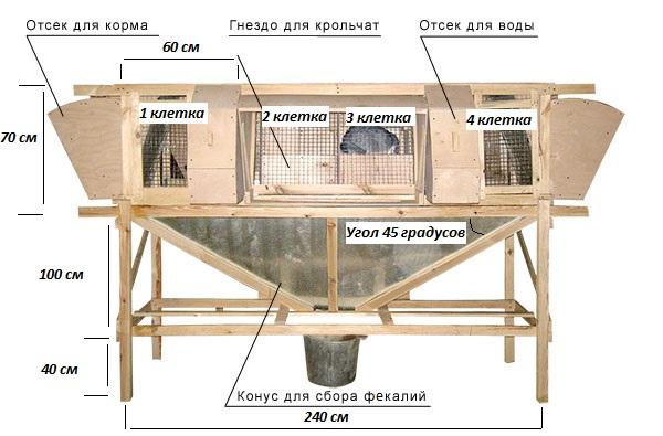 Cum se fac colivii pentru iepuri