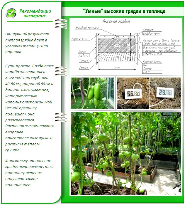 Як зробити розумні грядки для «листкового городу», сам собі майстер