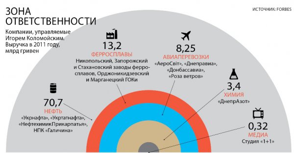 Як стати мільярдером на прикладі Ігоря Коломойського - фінанси bigmir) net