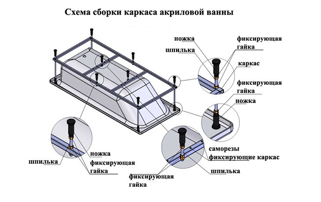 Як встановити акрилову ванну інструкція