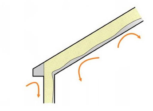Як утеплити дах будинку пінопластом, тепла дах своїми руками