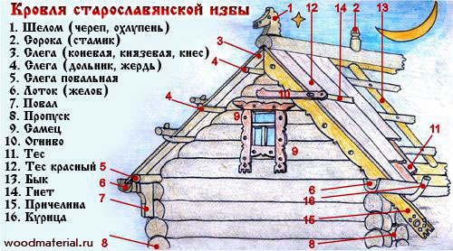 Як збільшити випуски коробів даху